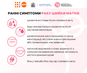 Рак шийки матки